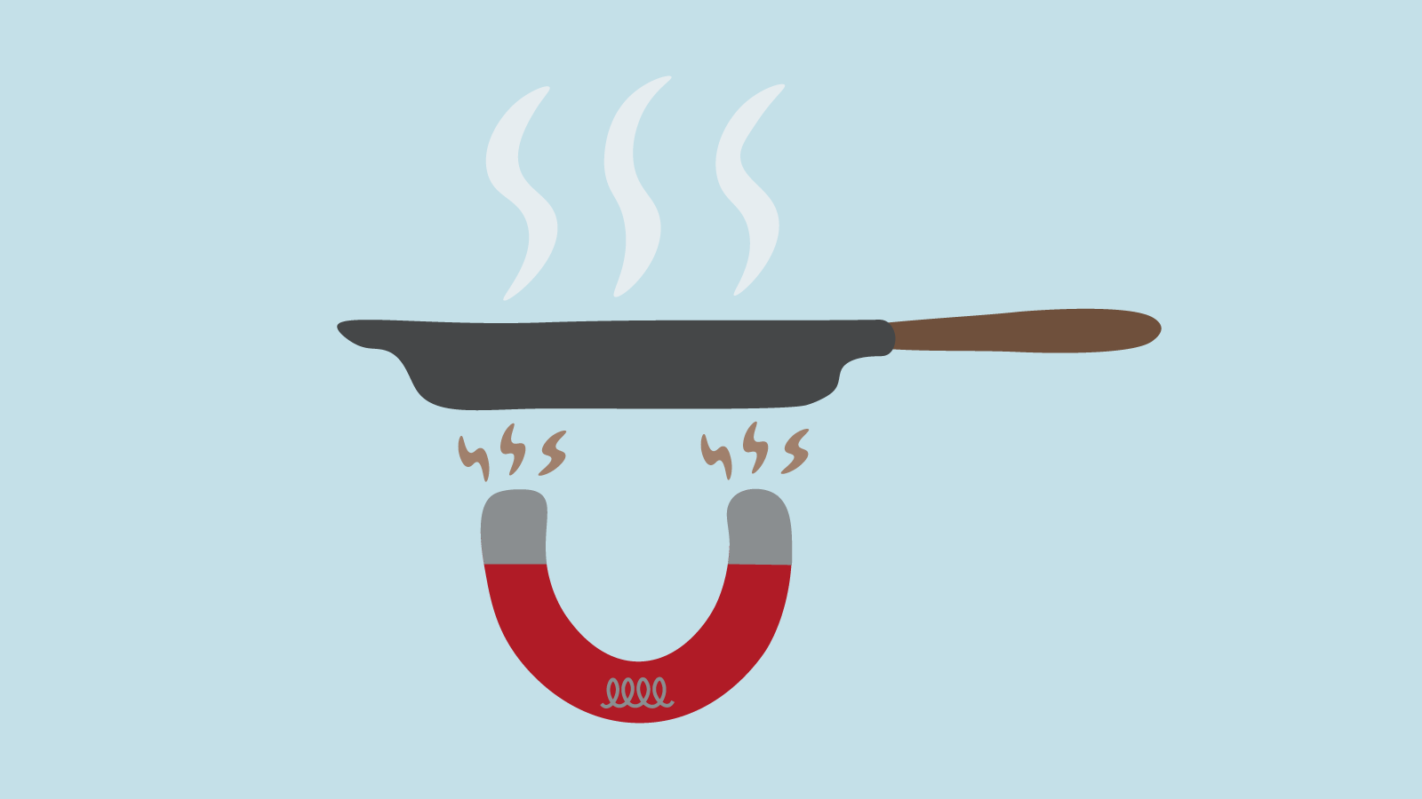Illustration av en gjutjärnspanna som blir uppvärmd av en magnet med en symbol för induktionshäll.